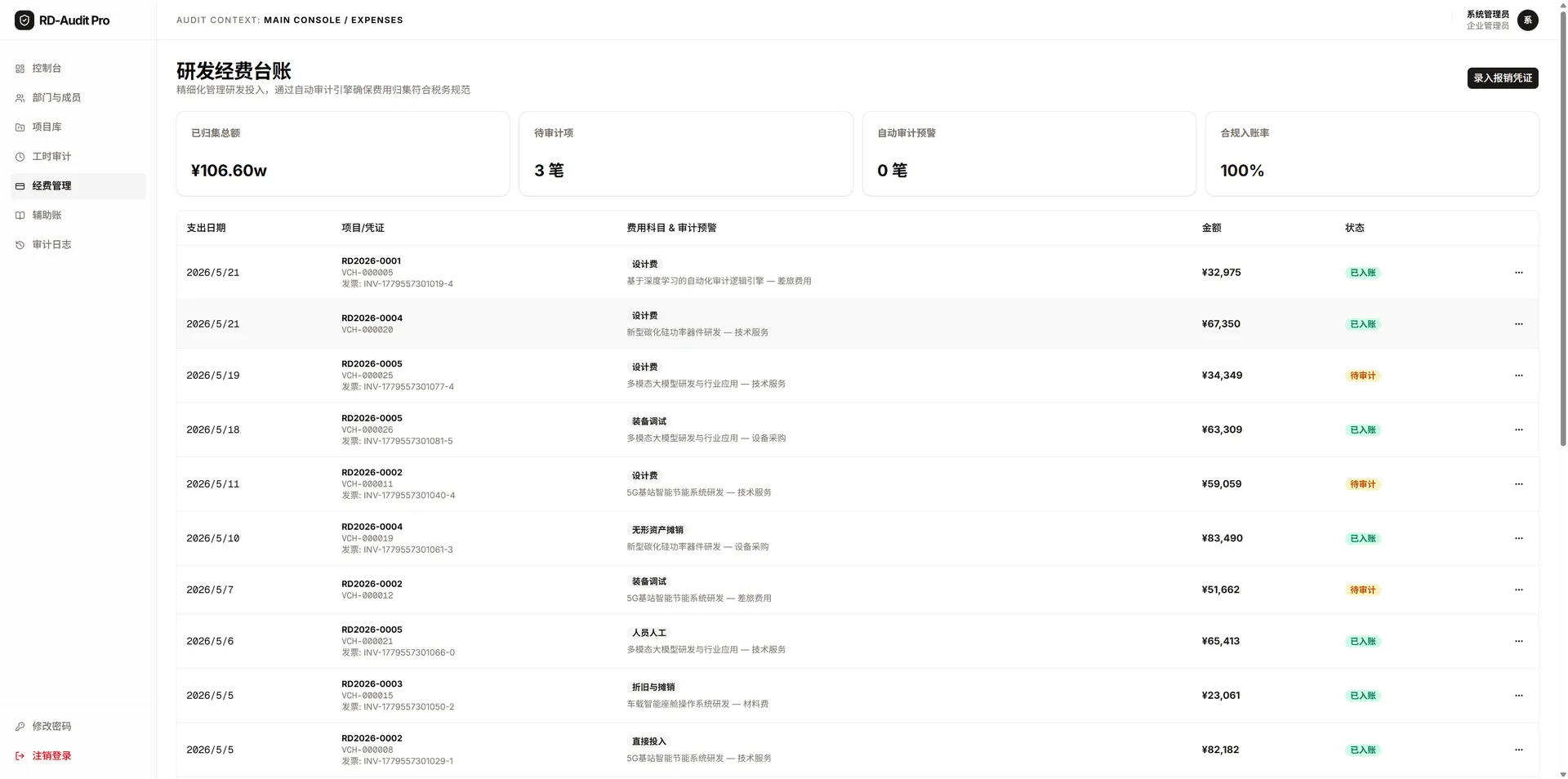 费用管理